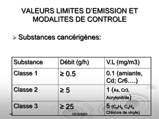 45 13/12/2023
VALEURS LIMITES D’EMISSION ET
MODALITES DE CONTROLE
 Substances cancérigènes:
Substance Débit (g/h) V.L (mg/m3)
Classe 1 ≥ 0.5 0.1 (amiante,
Cd; Cr6….)
Classe 2 ≥ 5 1 (As, Cr3,
Acrylonitrile)
Classe 3 ≥ 25 5 (C6H6, C4H4,
Chlorure de vinyle)
 