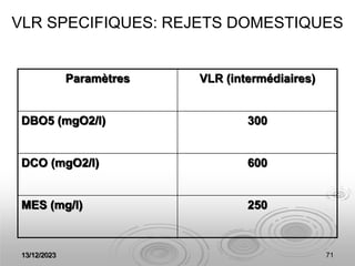 13/12/2023 71
VLR SPECIFIQUES: REJETS DOMESTIQUES
Paramètres VLR (intermédiaires)
DBO5 (mgO2/l) 300
DCO (mgO2/l) 600
MES (mg/l) 250
 