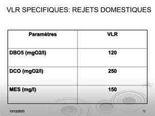 13/12/2023 72
VLR SPECIFIQUES: REJETS DOMESTIQUES
Paramètres VLR
DBO5 (mgO2/l) 120
DCO (mgO2/l) 250
MES (mg/l) 150
 