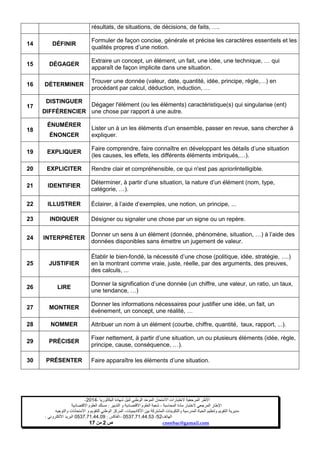 ‫ا‬ ‫الختبارات‬ ‫المرجعية‬ ‫األطر‬‫الم‬‫البكالوريا‬ ‫شهادة‬ ‫لنيل‬ ‫الوطني‬ ‫الموحد‬ ‫تحان‬-4102-
‫المحاسبة‬ ‫مادة‬ ‫الختبار‬ ‫المرجعي‬ ‫اإلطار‬-‫العلوم‬ ‫شعبة‬‫التدبير‬ ‫و‬ ‫االقتصادية‬:‫االقتصاد‬ ‫العلوم‬ ‫مسلك‬‫ية‬
‫األكاديميات‬ ‫بين‬ ‫المشتركة‬ ‫والتكوينات‬ ‫المدرسية‬ ‫الحياة‬ ‫وتنظيم‬ ‫التقويم‬ ‫مديرية‬-‫االمتحانات‬ ‫و‬ ‫للتقويم‬ ‫الوطني‬ ‫المركز‬‫والتوجيه‬
‫الهاتف‬24/120.3.0322320–‫الفاكس‬:120.3.0322310‫االلكتروني‬ ‫البريد‬:
cneebac@gamail.com‫ص‬2‫م‬‫ن‬11
résultats, de situations, de décisions, de faits, ….
14 DÉFINIR
Formuler de façon concise, générale et précise les caractères essentiels et les
qualités propres d’une notion.
15 DÉGAGER
Extraire un concept, un élément, un fait, une idée, une technique, … qui
apparaît de façon implicite dans une situation.
16 DÉTERMINER
Trouver une donnée (valeur, date, quantité, idée, principe, règle,…) en
procédant par calcul, déduction, induction, …
17
DISTINGUER
DIFFÉRENCIER
Dégager l'élément (ou les éléments) caractéristique(s) qui singularise (ent)
une chose par rapport à une autre.
18
ÉNUMÉRER
ÉNONCER
Lister un à un les éléments d’un ensemble, passer en revue, sans chercher à
expliquer.
19 EXPLIQUER
Faire comprendre, faire connaître en développant les détails d’une situation
(les causes, les effets, les différents éléments imbriqués,…).
20 EXPLICITER Rendre clair et compréhensible, ce qui n'est pas aprioriintelligible.
21 IDENTIFIER
Déterminer, à partir d’une situation, la nature d’un élément (nom, type,
catégorie, …).
22 ILLUSTRER Éclairer, à l’aide d’exemples, une notion, un principe, ...
23 INDIQUER Désigner ou signaler une chose par un signe ou un repère.
24 INTERPRÉTER
Donner un sens à un élément (donnée, phénomène, situation, …) à l’aide des
données disponibles sans émettre un jugement de valeur.
25 JUSTIFIER
Établir le bien-fondé, la nécessité d’une chose (politique, idée, stratégie, ….)
en la montrant comme vraie, juste, réelle, par des arguments, des preuves,
des calculs, ...
26 LIRE
Donner la signification d’une donnée (un chiffre, une valeur, un ratio, un taux,
une tendance, …)
27 MONTRER
Donner les informations nécessaires pour justifier une idée, un fait, un
événement, un concept, une réalité, …
28 NOMMER Attribuer un nom à un élément (courbe, chiffre, quantité, taux, rapport, ...).
29 PRÉCISER
Fixer nettement, à partir d’une situation, un ou plusieurs éléments (idée, règle,
principe, cause, conséquence, …).
30 PRÉSENTER Faire apparaître les éléments d’une situation.
 