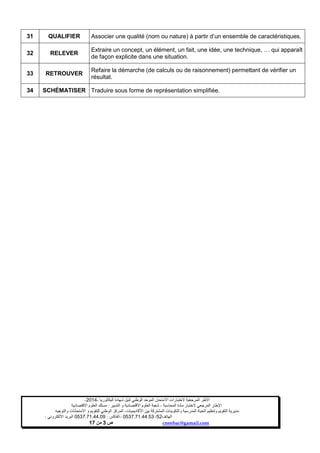 ‫ا‬ ‫الختبارات‬ ‫المرجعية‬ ‫األطر‬‫الم‬‫البكالوريا‬ ‫شهادة‬ ‫لنيل‬ ‫الوطني‬ ‫الموحد‬ ‫تحان‬-4102-
‫المحاسبة‬ ‫مادة‬ ‫الختبار‬ ‫المرجعي‬ ‫اإلطار‬-‫العلوم‬ ‫شعبة‬‫التدبير‬ ‫و‬ ‫االقتصادية‬:‫االقتصاد‬ ‫العلوم‬ ‫مسلك‬‫ية‬
‫األكاديميات‬ ‫بين‬ ‫المشتركة‬ ‫والتكوينات‬ ‫المدرسية‬ ‫الحياة‬ ‫وتنظيم‬ ‫التقويم‬ ‫مديرية‬-‫االمتحانات‬ ‫و‬ ‫للتقويم‬ ‫الوطني‬ ‫المركز‬‫والتوجيه‬
‫الهاتف‬24/120.3.0322320–‫الفاكس‬:120.3.0322310‫االلكتروني‬ ‫البريد‬:
cneebac@gamail.com‫ص‬3‫م‬‫ن‬11
31 QUALIFIER Associer une qualité (nom ou nature) à partir d’un ensemble de caractéristiques.
32 RELEVER
Extraire un concept, un élément, un fait, une idée, une technique, … qui apparaît
de façon explicite dans une situation.
33 RETROUVER
Refaire la démarche (de calculs ou de raisonnement) permettant de vérifier un
résultat.
34 SCHÉMATISER Traduire sous forme de représentation simplifiée.
 