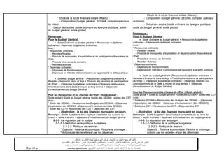 ‫شهادة‬ ‫لنيل‬ ‫الموحد‬ ‫الوطني‬ ‫االمتحان‬ ‫الختبارات‬ ‫المرجعية‬ ‫األطر‬‫البكالوريا‬-4102-
‫اإلحصاء‬ ‫و‬ ‫العام‬ ‫االقتصاد‬ ‫مادة‬ ‫الختبار‬ ‫المرجعي‬ ‫اإلطار‬-‫العلوم‬ ‫شعبة‬‫التدبير‬ ‫و‬ ‫االقتصادية‬:‫االقتصادية‬ ‫العلوم‬ ‫مسلك‬
‫األكاديميات‬ ‫بين‬ ‫المشتركة‬ ‫والتكوينات‬ ‫المدرسية‬ ‫الحياة‬ ‫وتنظيم‬ ‫التقويم‬ ‫مديرية‬-‫االمتحانات‬ ‫و‬ ‫للتقويم‬ ‫الوطني‬ ‫المركز‬‫التوجيه‬ ‫و‬
‫الهاتف‬24/120.3.0322320–‫الفاكس‬:120.3.0322310‫االلكتروني‬ ‫البريد‬:cneebac@gmail.com‫ص‬11‫من‬11
* Etude de la loi de finances initiale (Maroc) :
- Composition (budget général, SEGMA, comptes spéciaux
du trésor).
- Calcul des soldes (solde ordinaire ou épargne publique, solde
du budget général, solde global)
Remarque :
Pour le Budget Général :
 Solde Ordinaire du budget général = Ressources budgétaires
ordinaires – Dépenses budgétaires ordinaires
Avec :
* Ressources ordinaires :
- Recettes fiscales,
- Produits de monopoles, d’exploitation et de participations financières de
l’Etat,
- Produits et revenus du domaine,
- Recettes diverses.
* Dépenses ordinaires :
- Dépenses de fonctionnement,
- Dépenses en Intérêts et Commissions se rapportant à la dette publique,
 Solde du budget général = (Ressources budgétaires ordinaires +
Recettes d'emprunts, dons et legs + Produits des cessions de participations
de l'Etat) – (Dépenses budgétaires ordinaires + Dépenses relatives aux
Amortissements de la Dette à moyen et long termes + Dépenses
d'investissement du Budget Général)
Pour les Ressources et les charges de l’Etat : (Solde global) :
Solde global = Solde du budget général +solde des SEGMA +soldes des CST
Avec :
* Solde des SEGMA = Ressources des Budgets des SEGMA – (Dépenses
d'exploitation des SEGMA + Dépenses d'investissement des SEGMA)
* Solde des CST = Ressources des CST – Dépenses des CST
- Illustration : la loi des finances marocaine en cours.
Remarque : Solde budgétaire dans l’optique comptable (ou au sens du
trésor) = solde ordinaire – dépenses d’investissement du budget général.
2-3-2- La régulation par le budget
2-3-2-1-Définition de la politique budgétaire
2-3-2-2- Politique de relance :
* Objectifs : Relance économique, Réduire le chômage…
* Actions par les recettes et par les dépenses
* Etude de la loi de finances initiale (Maroc) :
- Composition (budget général, SEGMA, comptes spéciaux
du trésor).
- Calcul des soldes (solde ordinaire ou épargne publique,
solde du budget général, solde global)
Remarque :
Pour le Budget Général :
 Solde Ordinaire du budget général = Ressources budgétaires
ordinaires – Dépenses budgétaires ordinaires
Avec :
* Ressources ordinaires :
- Recettes fiscales,
- Produits de monopoles, d’exploitation et de participation financières de
l’Etat,
- Produits et revenus du domaine,
- Recettes diverses.
* Dépenses ordinaires :
- Dépenses de fonctionnement,
- Dépenses en Intérêts et Commissions se rapportant à la dette publique,
 Solde du budget général = (Ressources budgétaires ordinaires +
Recettes d'emprunts, dons et legs + Produits des cessions de participations
de l'Etat) – (Dépenses budgétaires ordinaires + Dépenses relatives aux
Amortissements de la Dette à moyen et long termes + Dépenses
d'investissement du Budget Général)
Pour les Ressources et les charges de l’Etat : (Solde global) :
Solde global = Solde du budget général +solde des SEGMA+ soldes des CST
Avec :
* Solde des SEGMA = Ressources des Budgets des SEGMA – (Dépenses
d'exploitation des SEGMA + Dépenses d'investissement des SEGMA)
* Solde des CST = Ressources des CST – Dépenses des CST
- Illustration : la loi des finances marocaine en cours.
Remarque : Solde budgétaire dans l’optique comptable (ou au sens du
trésor) = solde ordinaire – dépenses d’investissement du budget général.
2-3-2- La régulation par le budget
2-3-2-1-Définition de la politique budgétaire
2-3-2-2- Politique de relance :
* Objectifs : Relance économique, Réduire le chômage…
* Actions par les recettes et par les dépenses
 