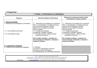 ‫البكالوريا‬ ‫شهادة‬ ‫لنيل‬ ‫الوطني‬ ‫الموحد‬ ‫لالمتحان‬ ‫المرجعية‬ ‫األطر‬-4102–
‫للمقاوالت‬ ‫اإلداري‬ ‫والتنظيم‬ ‫االقتصاد‬ ‫مادة‬ ‫الختبار‬ ‫المرجعي‬ ‫اإلطار‬-‫شعبة‬‫علوم‬‫التدبير‬ ‫و‬ ‫االقتصاد‬:‫االقتصادية‬ ‫العلوم‬ ‫مسلك‬
‫األكاديميات‬ ‫بين‬ ‫المشتركة‬ ‫والتكوينات‬ ‫المدرسية‬ ‫الحياة‬ ‫وتنظيم‬ ‫التقويم‬ ‫مديرية‬-‫االمتحانات‬ ‫و‬ ‫للتقويم‬ ‫الوطني‬ ‫المركز‬‫والتوجيه‬
‫الهاتف‬24/120.3.0322320–‫الفاكس‬:120.3.0322310‫االلكتروني‬ ‫البريد‬:cneebac@gmail.com‫ص‬4‫من‬11
I- Programme :
1ère
PARTIE : LA STRATEGIE ET LA CROISSANCE
Contenus Recommandations et Précisions
Eléments du programme faisant l’objet
d’évaluation en examen national
1- Notion de stratégie
1-1 Nécessité d’une stratégie pour l’entreprise
1-1-1- Les finalités économiques
1-1-2- Les finalités sociales
2- La planification stratégique
2-1- Définition de la planification stratégique
1-1 Nécessité d’une stratégie pour l’entreprise
Défis : la mondialisation, le progrès technique,
l’environnement écologique, l’énergie
Définition de la stratégie d’entreprise.
Notion de finalité
1-1-1 Finalités économiques
Compétitivité, rentabilité, longévité
1-1-2 Finalités sociales : politique sociale,
distribution de revenus, ...
N.B. Finalités sociétales : protection de
l’environnement, l’entreprise « citoyenne »,
respect de l’éthique.
2-1 Définition
Les outils de la planification (prévision,
prospective, veille technologique)
Les caractéristiques de la planification (la durée
1-1 Nécessité d’une stratégie pour l’entreprise
Défis : la mondialisation, le progrès technique,
l’environnement écologique, l’énergie
Définition de la stratégie d’entreprise.
Notion de finalité
1-1-1 Finalités économiques
Compétitivité, rentabilité, longévité
1-1-2 Finalités sociales : politique sociale,
distribution de revenus, ...
N.B. Finalités sociétales : protection de
l’environnement, l’entreprise « citoyenne »,
respect de l’éthique.
 