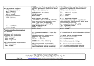 ‫البكالوريا‬ ‫شهادة‬ ‫لنيل‬ ‫الوطني‬ ‫الموحد‬ ‫لالمتحان‬ ‫المرجعية‬ ‫األطر‬-4102–
‫للمقاوالت‬ ‫اإلداري‬ ‫والتنظيم‬ ‫االقتصاد‬ ‫مادة‬ ‫الختبار‬ ‫المرجعي‬ ‫اإلطار‬-‫شعبة‬‫علوم‬‫التدبير‬ ‫و‬ ‫االقتصاد‬:‫االقتصادية‬ ‫العلوم‬ ‫مسلك‬
‫األكاديميات‬ ‫بين‬ ‫المشتركة‬ ‫والتكوينات‬ ‫المدرسية‬ ‫الحياة‬ ‫وتنظيم‬ ‫التقويم‬ ‫مديرية‬-‫االمتحانات‬ ‫و‬ ‫للتقويم‬ ‫الوطني‬ ‫المركز‬‫والتوجيه‬
‫الهاتف‬24/120.3.0322320–‫الفاكس‬:120.3.0322310‫االلكتروني‬ ‫البريد‬:cneebac@gmail.com‫ص‬1‫من‬11
4-3- Les modes de croissance
4-3-1- La croissance interne
4-3-1-1 Définition
4-3-1-2 Avantages
4-3-1-3 Limites
4-3-2- La croissance externe
4-3-2-1 Définition
4-3-2-2 Avantages
4-3-2-3 Limites
5- La concentration des entreprises
5-1- Définition
5-2 Causes de la concentration
5-3 Formes de la concentration
5-3-1- Horizontale
5-3-2- Verticale
5-3-3- Conglomérat
5-4- Conséquences de la concentration
5-4-1- Economiques
5-4-2- Sociales
4-2-2 Elaboration d’un graphique (évolution d’un
indicateur de croissance en fonction du temps).
4-3 Les modes de croissance
4-3-1-1 Définition et modalités
4-3-1-2 Avantages
4-3-1-3 Limites
4-3-2-1 Définition et modalités :
Les modalités juridiques (prise de participation,
fusion, absorption, fusion absorption, apport
partiel d’actif, contrat de partenariat).
Les modalités financières (OPA, OPE,
OPV, ramassage boursier)
4-3-2-2 Avantages
4-3-2-3 Limites
5-1 Concentration par secteur d’activité et/ou
branche
5-2 causes externes et causes internes
5-3 Formes de la concentration
5-3-1 et 5-3-2 Définition
5-3-3 Définition (notion de Holding)
5-4- Conséquences de la concentration
5-4-1 Conséquences positives et négatives
5-4-2 Conséquences positives et négatives
4-2-2 Elaboration d’un graphique (évolution d’un
indicateur de croissance en fonction du temps).
4-3 Les modes de croissance
,
4-3-1-1 Définition et modalités
4-3-1-2 Avantages
4-3-1-3 Limites
4-3-2-1 Définition et modalités :
Les modalités juridiques (prise de participation,
fusion, absorption, fusion absorption, apport partiel
d’actif, contrat de partenariat).
Les modalités financières (OPA, OPE,
OPV, ramassage boursier)
4-3-2-2 Avantages
4-3-2-3 Limites
5-1 Concentration par secteur d’activité et/ou branche
5-2 causes externes et causes internes
5-3 Formes de la concentration
5-3-1 et 5-3-2 Définition
5-3-3 Définition (notion de Holding)
5-4- Conséquences de la concentration
5-4-1 Conséquences positives et négatives
5-4-2 Conséquences positives et négatives
 