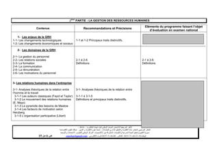 ‫البكالوريا‬ ‫شهادة‬ ‫لنيل‬ ‫الوطني‬ ‫الموحد‬ ‫لالمتحان‬ ‫المرجعية‬ ‫األطر‬-4102–
‫للمقاوالت‬ ‫اإلداري‬ ‫والتنظيم‬ ‫االقتصاد‬ ‫مادة‬ ‫الختبار‬ ‫المرجعي‬ ‫اإلطار‬-‫شعبة‬‫علوم‬‫التدبير‬ ‫و‬ ‫االقتصاد‬:‫االقتصادية‬ ‫العلوم‬ ‫مسلك‬
‫األكاديميات‬ ‫بين‬ ‫المشتركة‬ ‫والتكوينات‬ ‫المدرسية‬ ‫الحياة‬ ‫وتنظيم‬ ‫التقويم‬ ‫مديرية‬-‫االمتحانات‬ ‫و‬ ‫للتقويم‬ ‫الوطني‬ ‫المركز‬‫والتوجيه‬
‫الهاتف‬24/120.3.0322320–‫الفاكس‬:120.3.0322310‫االلكتروني‬ ‫البريد‬:cneebac@gmail.com‫ص‬6‫من‬11
2ème
PARTIE : LA GESTION DES RESSOURCES HUMAINES
Contenus Recommandations et Précisions
Eléments du programme faisant l’objet
d’évaluation en examen national
1- Les enjeux de la GRH
1-1- Les changements technologiques
1-2- Les changements économiques et sociaux
2- Les domaines de la GRH
2-1- La gestion du personnel
2-2- Les relations sociales
2-3- La formation
2-4- La communication
2-5- La rémunération
2-6- Les motivations du personnel
1-1 et 1-2 Principaux traits distinctifs.
2-1 à 2-6
Définitions
2-1 à 2-6
Définitions
3- Les relations humaines dans l’entreprise
3-1- Analyses théoriques de la relation entre
l’homme et le travail
3-1-1 Les auteurs classiques (Fayol et Taylor)
3-1-2 Le mouvement des relations humaines
(E. Mayo)
3-1-3 La pyramide des besoins de Maslow
3-1-4 Les facteurs de motivation selon
Herzberg
3-1-5 L’organisation participative (Likert)
3-1- Analyses théoriques de la relation entre
3-1-1 à 3-1-5
Définitions et principaux traits distinctifs.
 