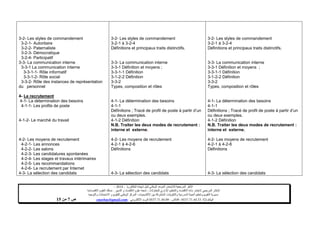 ‫البكالوريا‬ ‫شهادة‬ ‫لنيل‬ ‫الوطني‬ ‫الموحد‬ ‫لالمتحان‬ ‫المرجعية‬ ‫األطر‬-4102–
‫للمقاوالت‬ ‫اإلداري‬ ‫والتنظيم‬ ‫االقتصاد‬ ‫مادة‬ ‫الختبار‬ ‫المرجعي‬ ‫اإلطار‬-‫شعبة‬‫علوم‬‫التدبير‬ ‫و‬ ‫االقتصاد‬:‫االقتصادية‬ ‫العلوم‬ ‫مسلك‬
‫األكاديميات‬ ‫بين‬ ‫المشتركة‬ ‫والتكوينات‬ ‫المدرسية‬ ‫الحياة‬ ‫وتنظيم‬ ‫التقويم‬ ‫مديرية‬-‫االمتحانات‬ ‫و‬ ‫للتقويم‬ ‫الوطني‬ ‫المركز‬‫والتوجيه‬
‫الهاتف‬24/120.3.0322320–‫الفاكس‬:120.3.0322310‫االلكتروني‬ ‫البريد‬:cneebac@gmail.com‫ص‬7‫من‬11
3-2- Les styles de commandement
3-2-1- Autoritaire
3-2-2- Paternaliste
3-2-3- Démocratique
3-2-4- Participatif
3-3- La communication interne
3-3-1 La communication interne
3-3-1-1- Rôle informatif
3-3-1-2- Rôle social
3-3-2- Rôle des instances de représentation
du personnel
4- Le recrutement
4-1- La détermination des besoins
4-1-1- Les profils de poste
4-1-2- Le marché du travail
4-2- Les moyens de recrutement
4-2-1- Les annonces
4-2-2- Les salons
4-2-3- Les candidatures spontanées
4-2-4- Les stages et travaux intérimaires
4-2-5- Les recommandations
4-2-6- Le recrutement par Internet
4-3- La sélection des candidats
3-2- Les styles de commandement
3-2-1 à 3-2-4
Définitions et principaux traits distinctifs.
3-3- La communication interne
3-3-1 Définition et moyens ;
3-3-1-1 Définition
3-1-2-2 Définition
3-3-2
Types, composition et rôles
4-1- La détermination des besoins
4-1-1
Définitions ; Tracé de profil de poste à partir d’un
ou deux exemples.
4-1-2 Définition
N.B. Traiter les deux modes de recrutement :
interne et externe.
4-2- Les moyens de recrutement
4-2-1 à 4-2-6
Définitions
4-3- La sélection des candidats
3-2- Les styles de commandement
3-2-1 à 3-2-4
Définitions et principaux traits distinctifs.
3-3- La communication interne
3-3-1 Définition et moyens ;
3-3-1-1 Définition
3-1-2-2 Définition
3-3-2
Types, composition et rôles
4-1- La détermination des besoins
4-1-1
Définitions ; Tracé de profil de poste à partir d’un
ou deux exemples.
4-1-2 Définition
N.B. Traiter les deux modes de recrutement :
interne et externe.
4-2- Les moyens de recrutement
4-2-1 à 4-2-6
Définitions
4-3- La sélection des candidats
 