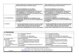 ‫ا‬ ‫الختبارات‬ ‫المرجعية‬ ‫األطر‬‫الم‬‫البكالوريا‬ ‫شهادة‬ ‫لنيل‬ ‫الوطني‬ ‫الموحد‬ ‫تحان‬-4102-
‫المحاسبة‬ ‫مادة‬ ‫الختبار‬ ‫المرجعي‬ ‫اإلطار‬-‫العلوم‬ ‫شعبة‬‫التدبير‬ ‫و‬ ‫االقتصادية‬:‫االقتصاد‬ ‫العلوم‬ ‫مسلك‬‫ية‬
‫األكاديميات‬ ‫بين‬ ‫المشتركة‬ ‫والتكوينات‬ ‫المدرسية‬ ‫الحياة‬ ‫وتنظيم‬ ‫التقويم‬ ‫مديرية‬-‫االمتحانات‬ ‫و‬ ‫للتقويم‬ ‫الوطني‬ ‫المركز‬‫والتوجيه‬
‫الهاتف‬24/120.3.0322320–‫الفاكس‬:120.3.0322310‫االلكتروني‬ ‫البريد‬:cneebac@gamail.com‫ص‬5‫م‬‫ن‬11
- Calcul proportionnel au nombre de mois aussi bien pour le
premier exercice que pour le dernier exercice.
 Pour les immobilisations en non-valeurs :
- l’annuité d’amortissement doit être calculée
proportionnellement au nombre d’années ; quel que soit le
mois d’engagement de l’immobilisation en non-valeurs.
- les immobilisations en non-valeurs sont retirées du bilan à
l’expiration de l’amortissement.
- Calcul proportionnel au nombre de mois aussi bien pour le
premier exercice que pour le dernier exercice.
 Pour les immobilisations en non-valeurs :
- l’annuité d’amortissement doit être calculée
proportionnellement au nombre d’années ; quel que soit le
mois d’engagement de l’immobilisation en non-valeurs.
- les immobilisations en non-valeurs sont retirées du bilan à
l’expiration de l’amortissement.
3.3. Comptabilisation
 Amortissement constant
 Amortissement dégressif
L’amortissement dégressif est à comptabiliser comme
l’amortissement constant pour des raisons pédagogiques et
de simplification
 Amortissement constant
 Amortissement dégressif
L’amortissement dégressif est à comptabiliser comme
l’amortissement constant pour des raisons pédagogiques et
de simplification
3.4. Cession
3.4. Cession
 L’annuité complémentaire de l’exercice de cession doit être
calculée depuis le début de l’exercice jusqu’au mois de
cession compris (quel que soit le jour de cession)
 Ne pas traiter la régularisation de la TVA en cas de cession
3.4. Cession
 L’annuité complémentaire de l’exercice de cession doit être
calculée depuis le début de l’exercice jusqu’au mois de
cession compris (quel que soit le jour de cession)
 Ne pas traiter la régularisation de la TVA en cas de cession
4. PROVISIONS
4.1. Généralités
4.1.1. Principe de prudence
4.1.2. Définition
4.1.3 .Provisions pour dépréciation
4.1.4. Provisions pour risques et charges
4.1.1. Principe de prudence
4.1.2. Définition de la provision
4.1.3. Définition de la Provision pour dépréciation
4.1.4. définition de la Provisions pour risques et charges
4.2. Provisions pour
dépréciation
4.2.1. Immobilisations
4.2.2. Stocks
4.2.3. Créances
4.2.4. Titres et valeurs de
placement
4.2.1 Immobilisations
4.2.1.1. Création et ajustement de la provision
4.2.1.2 Immobilisations autres que financières
4.2.1.3. Immobilisations financières (Titres de
participation)
4.2.1.4. Cession d’immobilisations provisionnées non
amortissables
4.2.1 Immobilisations
4.2.1.1. Immobilisations autres que financières
4.2.1.1.1 Création et ajustement de la provision :
4.2.1.1.2. Cession
4.2.1.2 Immobilisations financières (Titres de
participation)
4.2.1.2.1. Création et ajustement de la provision
 