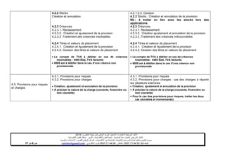 ‫ا‬ ‫الختبارات‬ ‫المرجعية‬ ‫األطر‬‫الم‬‫البكالوريا‬ ‫شهادة‬ ‫لنيل‬ ‫الوطني‬ ‫الموحد‬ ‫تحان‬-4102-
‫المحاسبة‬ ‫مادة‬ ‫الختبار‬ ‫المرجعي‬ ‫اإلطار‬-‫العلوم‬ ‫شعبة‬‫التدبير‬ ‫و‬ ‫االقتصادية‬:‫االقتصاد‬ ‫العلوم‬ ‫مسلك‬‫ية‬
‫األكاديميات‬ ‫بين‬ ‫المشتركة‬ ‫والتكوينات‬ ‫المدرسية‬ ‫الحياة‬ ‫وتنظيم‬ ‫التقويم‬ ‫مديرية‬-‫االمتحانات‬ ‫و‬ ‫للتقويم‬ ‫الوطني‬ ‫المركز‬‫والتوجيه‬
‫الهاتف‬24/120.3.0322320–‫الفاكس‬:120.3.0322310‫االلكتروني‬ ‫البريد‬:cneebac@gamail.com‫ص‬6‫م‬‫ن‬11
4.2.2 Stocks
Création et annulation
4.2.3 Créances
4.2.3.1. Reclassement
4.2.3.2. Création et ajustement de la provision
4.2.3.3 .Traitement des créances insolvables
4.2.4 Titres et valeurs de placement
4.2.4.1. Création et Ajustement de la provision
4.2.4.2. Cession des titres et valeurs de placement
 Le compte de TVA à débiter en cas de créances
insolvables : 4455 État, TVA facturée
 6585 est à débiter dans le cas d’une créance non
provisionnée
4.2.1.2.2. Cession
4.2.2 Stocks : Création et annulation de la provision
Nb : à traiter en lien avec les stocks lors des
applications
4.2.3 Créances
4.2.3.1. Reclassement
4.2.3.2. Création ajustement et annulation de la provision
4.2.3.3 .Traitement des créances irrécouvrables
4.2.4 Titres et valeurs de placement
4.2.4.1. Création et Ajustement de la provision
4.2.4.2. Cession des titres et valeurs de placement
 Le compte de TVA à débiter en cas de créances
insolvables : 4455 État, TVA facturée
 6585 est à débiter dans le cas d’une créance non
provisionnée
4.3. Provisions pour risques
et charges
4.3.1. Provisions pour risques
4.3.2. Provisions pour charges
 Création, ajustement et annulation de la provision
 À préciser la nature de la charge (courante, financière ou
non courante)
4.3.1. Provisions pour risques
4.3.2. Provisions pour charges : cas des charges à répartir
sur plusieurs exercices
 Création, ajustement et annulation de la provision
 À préciser la nature de la charge (courante, financière ou
non courante)
 Pour le cas des provisions pour risques, traiter les deux
cas (durables et momentanés)
 