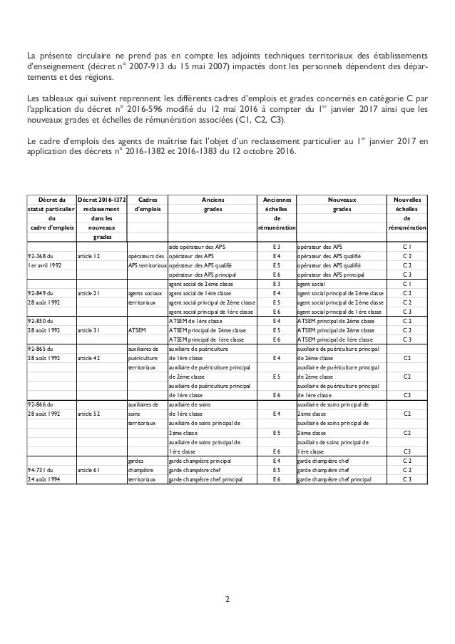 Reclassement Des Agents De Maitrise En 2017 | reclassement des agents de maitrise en 2017 Reclassement Des Agents De Maitrise En 2017 | reclassement des agents de maitrise en 2017