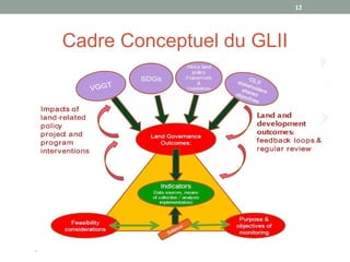 Cadre Conceptuel du GLII
12
 