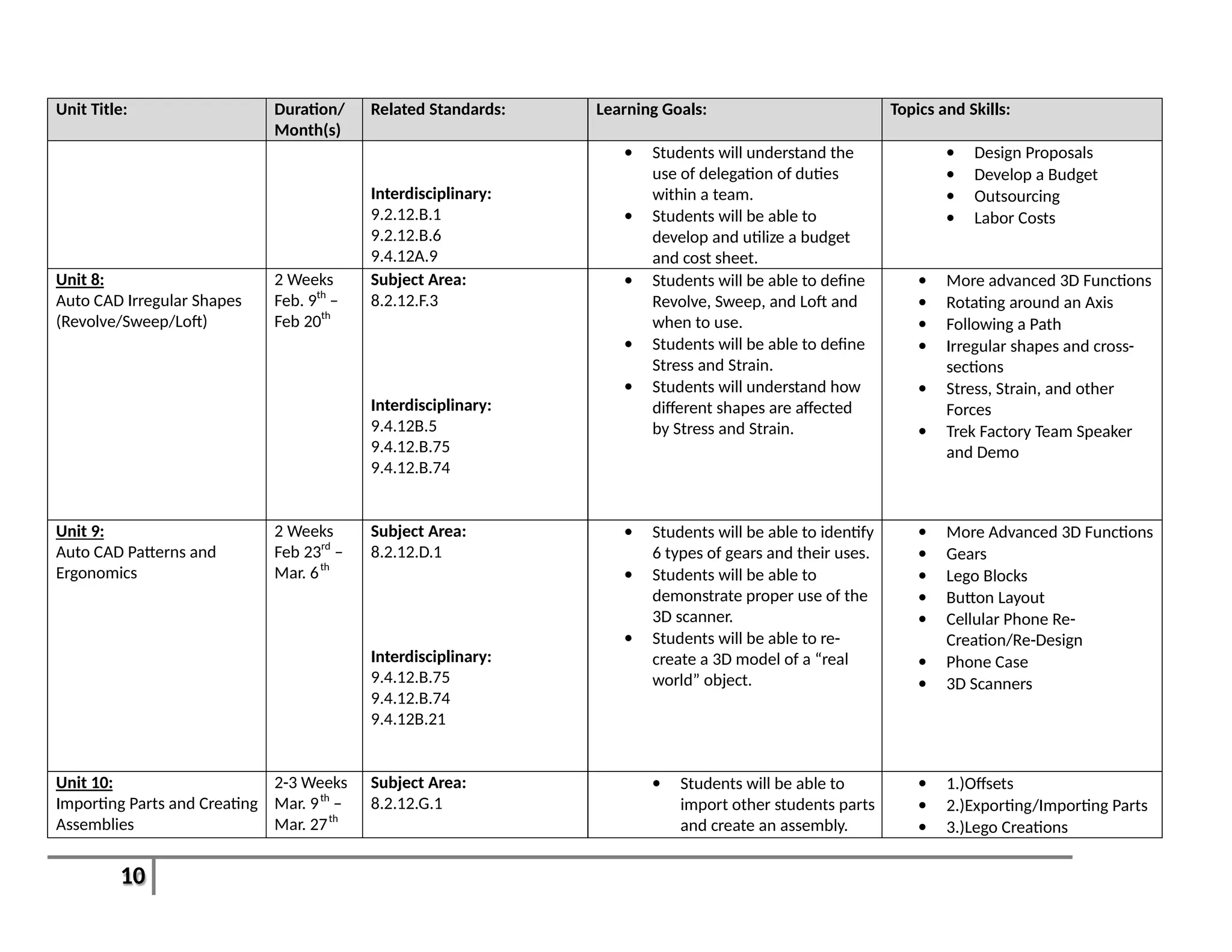 10
Unit Title: Duration/
Month(s)
Related Standards: Learning Goals: Topics and Skills:
Interdisciplinary:
9.2.12.B.1
9.2.12.B.6
9.4.12A.9
 Students will understand the
use of delegation of duties
within a team.
 Students will be able to
develop and utilize a budget
and cost sheet.
 Design Proposals
 Develop a Budget
 Outsourcing
 Labor Costs
Unit 8:
Auto CAD Irregular Shapes
(Revolve/Sweep/Loft)
2 Weeks
Feb. 9th
–
Feb 20th
Subject Area:
8.2.12.F.3
Interdisciplinary:
9.4.12B.5
9.4.12.B.75
9.4.12.B.74
 Students will be able to define
Revolve, Sweep, and Loft and
when to use.
 Students will be able to define
Stress and Strain.
 Students will understand how
different shapes are affected
by Stress and Strain.
 More advanced 3D Functions
 Rotating around an Axis
 Following a Path
 Irregular shapes and cross-
sections
 Stress, Strain, and other
Forces
 Trek Factory Team Speaker
and Demo
Unit 9:
Auto CAD Patterns and
Ergonomics
2 Weeks
Feb 23rd
–
Mar. 6th
Subject Area:
8.2.12.D.1
Interdisciplinary:
9.4.12.B.75
9.4.12.B.74
9.4.12B.21
 Students will be able to identify
6 types of gears and their uses.
 Students will be able to
demonstrate proper use of the
3D scanner.
 Students will be able to re-
create a 3D model of a “real
world” object.
 More Advanced 3D Functions
 Gears
 Lego Blocks
 Button Layout
 Cellular Phone Re-
Creation/Re-Design
 Phone Case
 3D Scanners
Unit 10:
Importing Parts and Creating
Assemblies
2-3 Weeks
Mar. 9th
–
Mar. 27th
Subject Area:
8.2.12.G.1
 Students will be able to
import other students parts
and create an assembly.
 1.)Offsets
 2.)Exporting/Importing Parts
 3.)Lego Creations
 