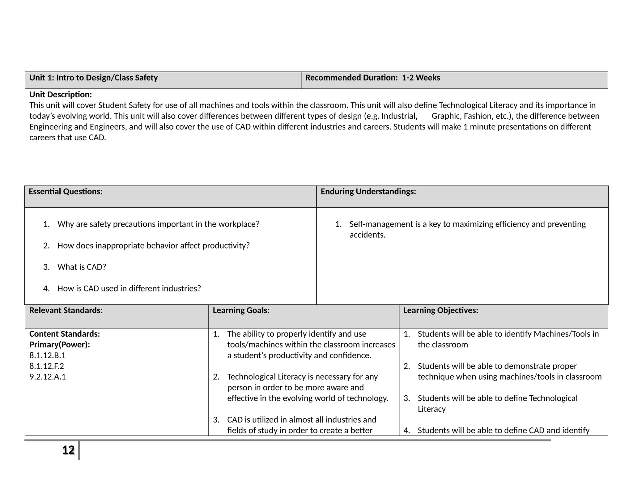 12
Unit 1: Intro to Design/Class Safety Recommended Duration: 1-2 Weeks
Unit Description:
This unit will cover Student Safety for use of all machines and tools within the classroom. This unit will also define Technological Literacy and its importance in
today’s evolving world. This unit will also cover differences between different types of design (e.g. Industrial, Graphic, Fashion, etc.), the difference between
Engineering and Engineers, and will also cover the use of CAD within different industries and careers. Students will make 1 minute presentations on different
careers that use CAD.
Essential Questions: Enduring Understandings:
1. Why are safety precautions important in the workplace?
2. How does inappropriate behavior affect productivity?
3. What is CAD?
4. How is CAD used in different industries?
1. Self-management is a key to maximizing efficiency and preventing
accidents.
Relevant Standards: Learning Goals: Learning Objectives:
Content Standards:
Primary(Power):
8.1.12.B.1
8.1.12.F.2
9.2.12.A.1
1. The ability to properly identify and use
tools/machines within the classroom increases
a student’s productivity and confidence.
2. Technological Literacy is necessary for any
person in order to be more aware and
effective in the evolving world of technology.
3. CAD is utilized in almost all industries and
fields of study in order to create a better
1. Students will be able to identify Machines/Tools in
the classroom
2. Students will be able to demonstrate proper
technique when using machines/tools in classroom
3. Students will be able to define Technological
Literacy
4. Students will be able to define CAD and identify
 