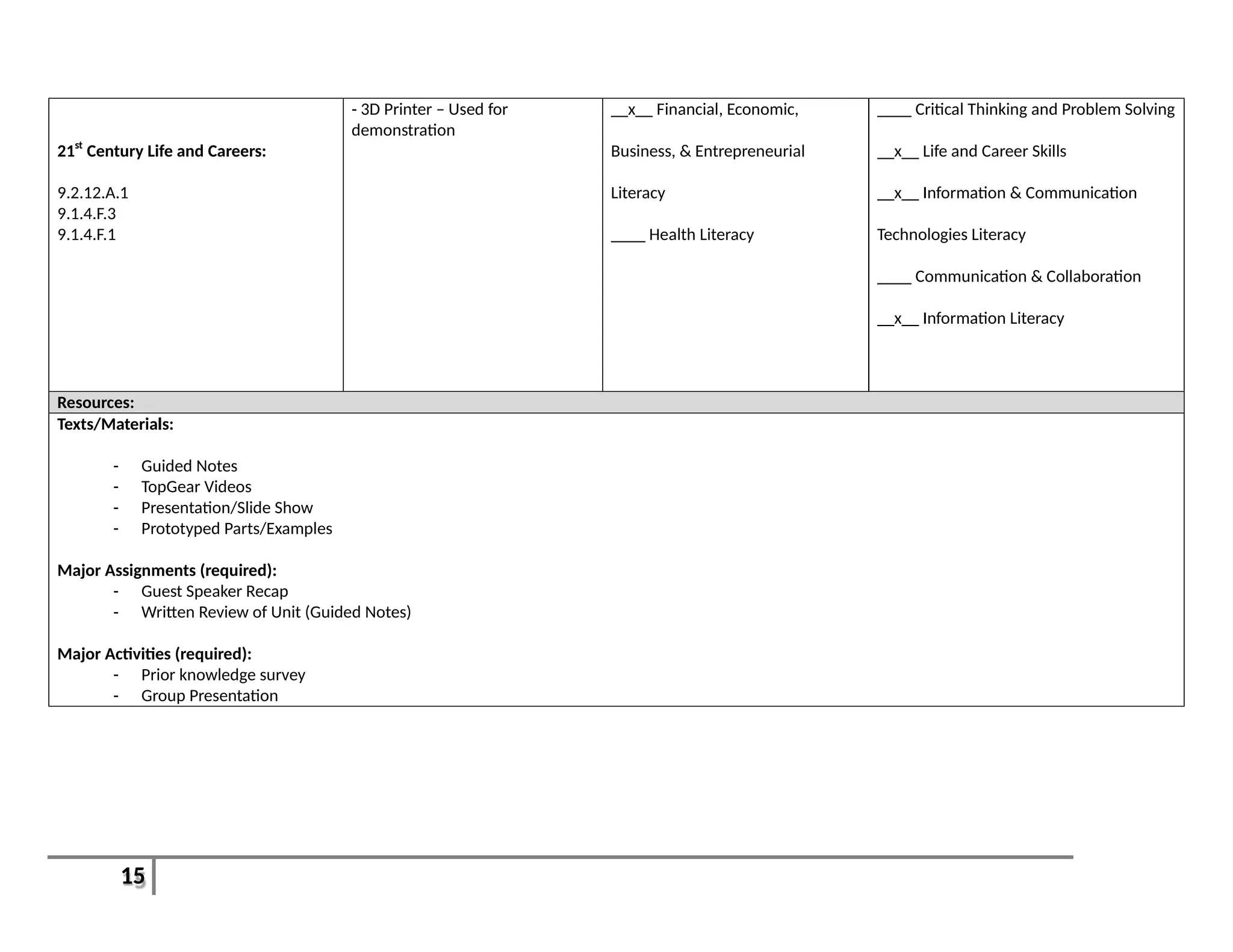 15
21st
Century Life and Careers:
9.2.12.A.1
9.1.4.F.3
9.1.4.F.1
- 3D Printer – Used for
demonstration
__x__ Financial, Economic,
Business, & Entrepreneurial
Literacy
____ Health Literacy
____ Critical Thinking and Problem Solving
__x__ Life and Career Skills
__x__ Information & Communication
Technologies Literacy
____ Communication & Collaboration
__x__ Information Literacy
Resources:
Texts/Materials:
- Guided Notes
- TopGear Videos
- Presentation/Slide Show
- Prototyped Parts/Examples
Major Assignments (required):
- Guest Speaker Recap
- Written Review of Unit (Guided Notes)
Major Activities (required):
- Prior knowledge survey
- Group Presentation
 