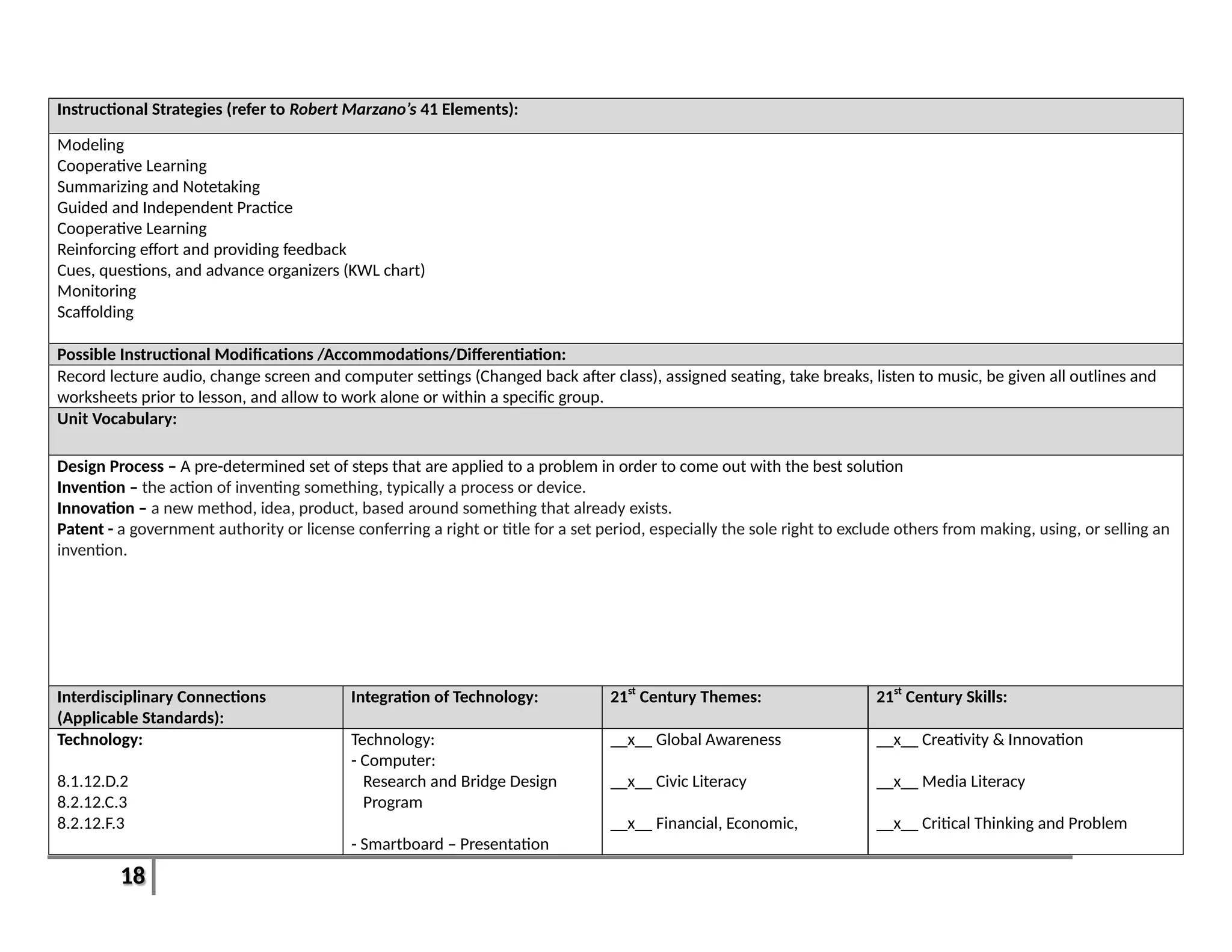18
Instructional Strategies (refer to Robert Marzano’s 41 Elements):
Modeling
Cooperative Learning
Summarizing and Notetaking
Guided and Independent Practice
Cooperative Learning
Reinforcing effort and providing feedback
Cues, questions, and advance organizers (KWL chart)
Monitoring
Scaffolding
Possible Instructional Modifications /Accommodations/Differentiation:
Record lecture audio, change screen and computer settings (Changed back after class), assigned seating, take breaks, listen to music, be given all outlines and
worksheets prior to lesson, and allow to work alone or within a specific group.
Unit Vocabulary:
Design Process – A pre-determined set of steps that are applied to a problem in order to come out with the best solution
Invention – the action of inventing something, typically a process or device.
Innovation – a new method, idea, product, based around something that already exists.
Patent - a government authority or license conferring a right or title for a set period, especially the sole right to exclude others from making, using, or selling an
invention.
Interdisciplinary Connections
(Applicable Standards):
Integration of Technology: 21st
Century Themes: 21st
Century Skills:
Technology:
8.1.12.D.2
8.2.12.C.3
8.2.12.F.3
Technology:
- Computer:
Research and Bridge Design
Program
- Smartboard – Presentation
__x__ Global Awareness
__x__ Civic Literacy
__x__ Financial, Economic,
__x__ Creativity & Innovation
__x__ Media Literacy
__x__ Critical Thinking and Problem
 