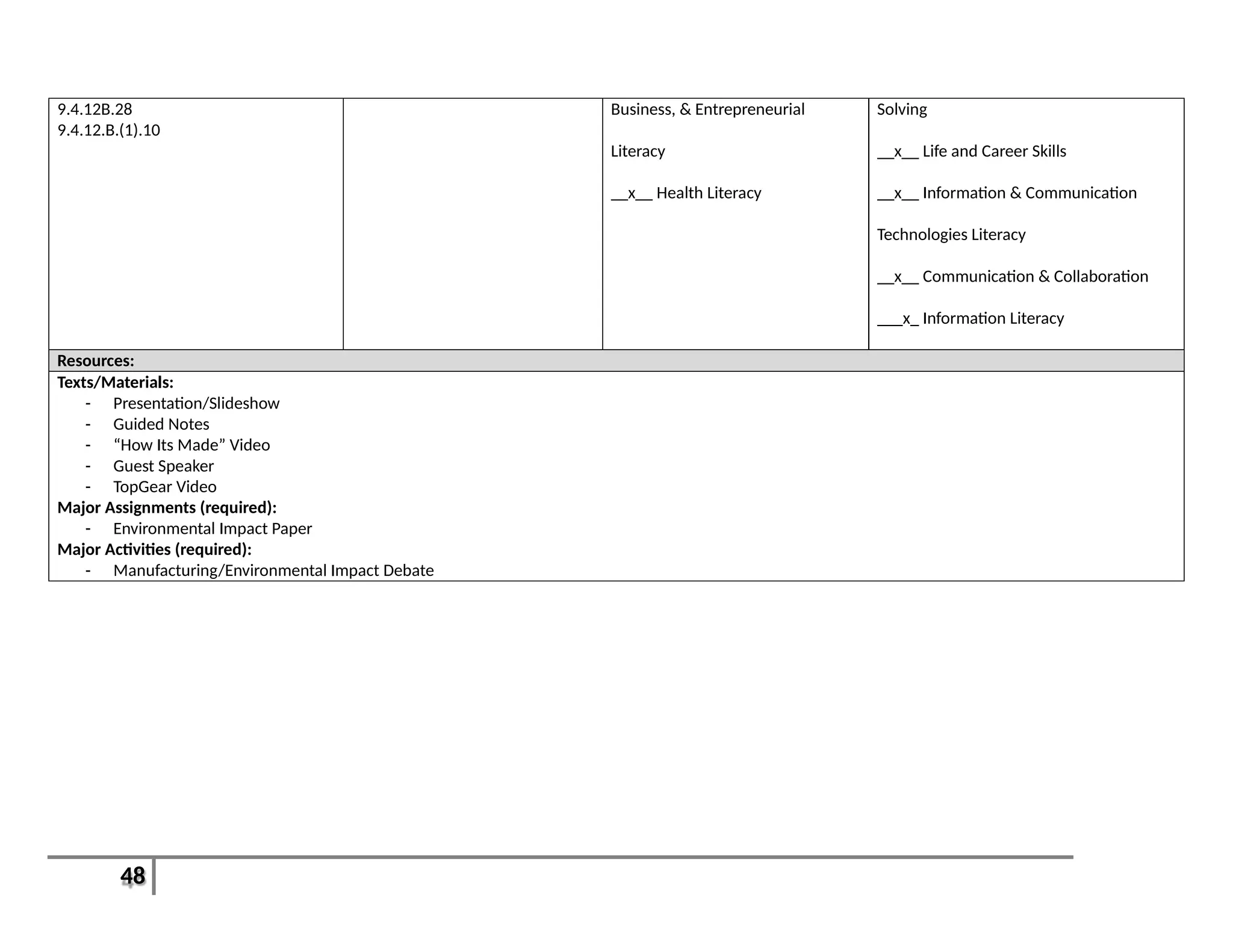 48
9.4.12B.28
9.4.12.B.(1).10
Business, & Entrepreneurial
Literacy
__x__ Health Literacy
Solving
__x__ Life and Career Skills
__x__ Information & Communication
Technologies Literacy
__x__ Communication & Collaboration
___x_ Information Literacy
Resources:
Texts/Materials:
- Presentation/Slideshow
- Guided Notes
- “How Its Made” Video
- Guest Speaker
- TopGear Video
Major Assignments (required):
- Environmental Impact Paper
Major Activities (required):
- Manufacturing/Environmental Impact Debate
 