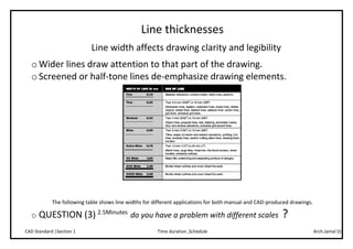 Arch.Jamal (I)Time duration ,ScheduleCAD Standard |Section 1
Line thicknesses
Line width affects drawing clarity and legibility
o Wider lines draw attention to that part of the drawing.
o Screened or half-tone lines de-emphasize drawing elements.
The following table shows line widths for different applications for both manual and CAD-produced drawings.
o QUESTION (3) 2.5Minutes
do you have a problem with different scales ?
 