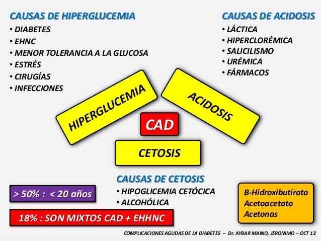 COMPLICACIONES AGUDAS DE LA DIABETES / HYPERGLYCEMIC COMPLICACIONES AGUDAS DE LA DIABETES / HYPERGLYCEMIC