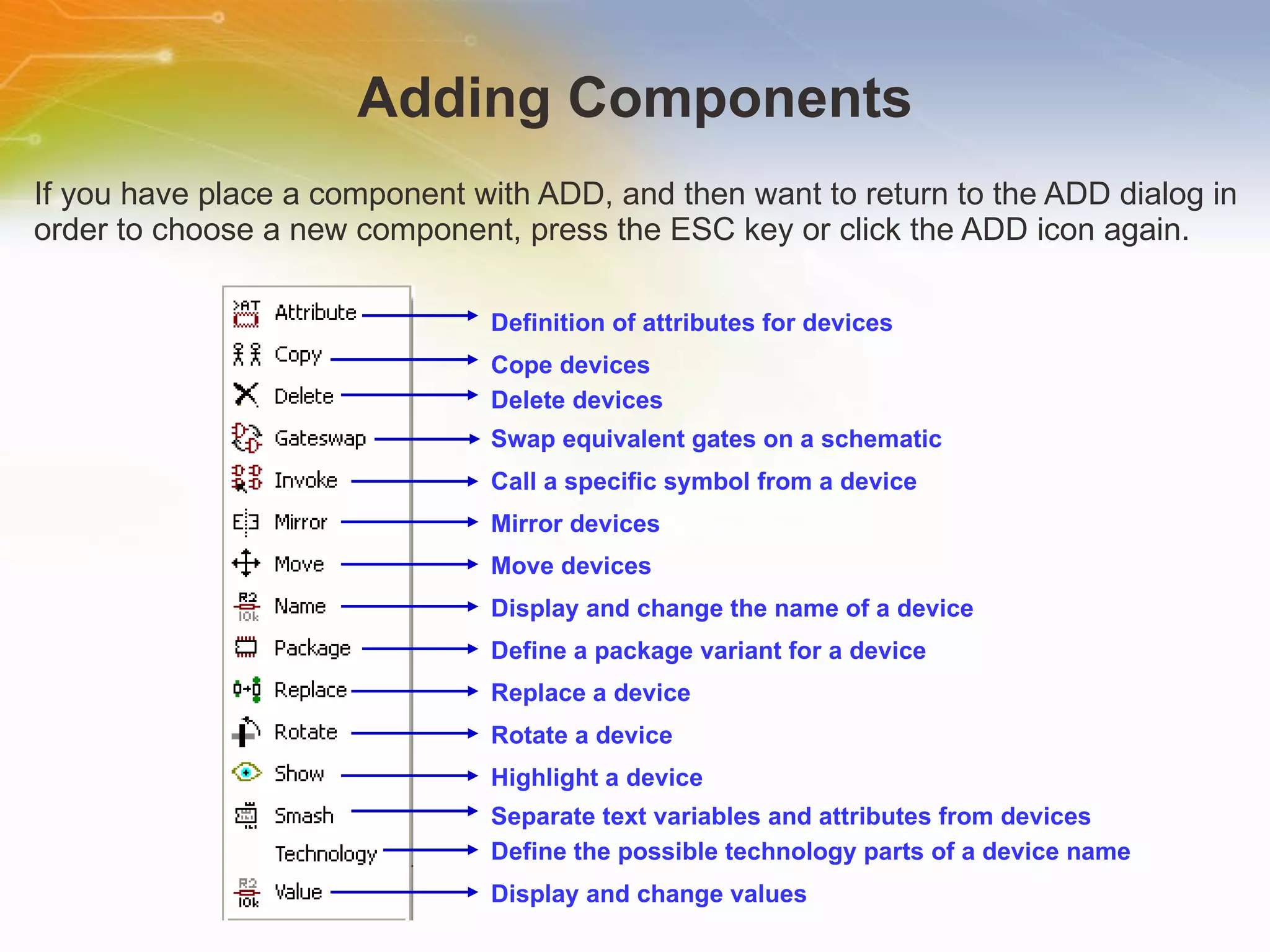 Adding Components If you have place a component with ADD, and then want to return to the ADD dialog in order to choose a new component, press the ESC key or click the ADD icon again. Definition of attributes for devices Cope devices Delete devices Swap equivalent gates on a schematic Call a specific symbol from a device Mirror devices Move devices Display and change the name of a device Define a package variant for a device Replace a device Rotate a device Highlight a device Separate text variables and attributes from devices Display and change values Define the possible technology parts of a device name 