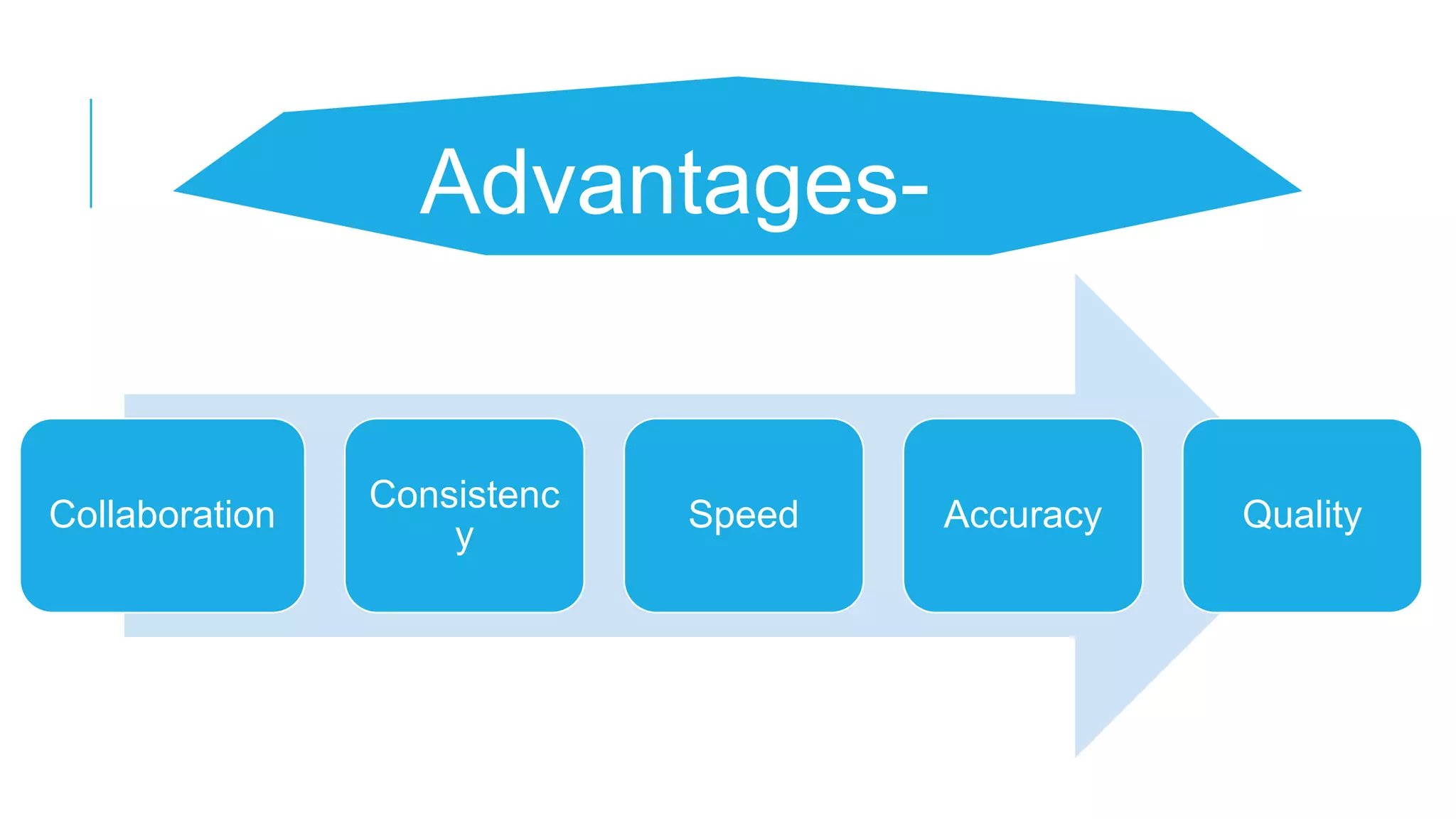 Advantages-

Collaboration

Consistenc
y

Speed

Accuracy

Quality

 