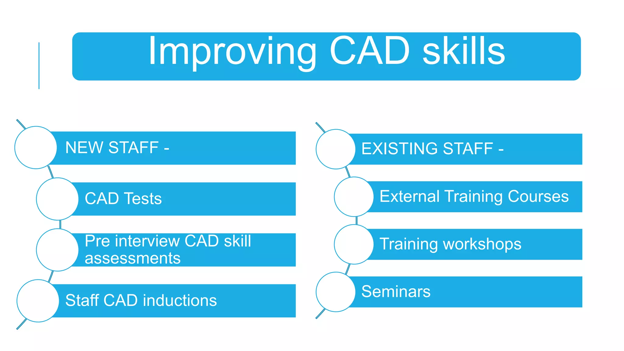 Improving CAD skills
NEW STAFF -

EXISTING STAFF -

CAD Tests

External Training Courses

Pre interview CAD skill
assessments

Training workshops

Staff CAD inductions

Seminars

 