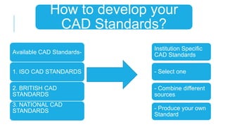 CAD STANDARDS | PPTX