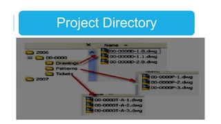 CAD STANDARDS | PPTX