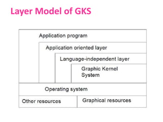 Layer Model of GKS
 