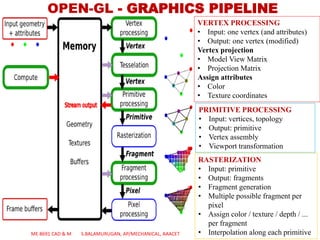VERTEX PROCESSING
• Input: one vertex (and attributes)
• Output: one vertex (modified)
Vertex projection
• Model View Matrix
• Projection Matrix
Assign attributes
• Color
• Texture coordinates
PRIMITIVE PROCESSING
• Input: vertices, topology
• Output: primitive
• Vertex assembly
• Viewport transformation
RASTERIZATION
• Input: primitive
• Output: fragments
• Fragment generation
• Multiple possible fragment per
pixel
• Assign color / texture / depth / ...
per fragment
• Interpolation along each primitive
OPEN-GL - GRAPHICS PIPELINE
ME 8691 CAD & M S.BALAMURUGAN, AP/MECHANICAL, AAACET
 