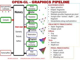 PIXEL PROCESSING
• Input: pixels
• Output: pixels
• Alpha test
• Blending test
FRAGMENT PROCESSING
• Input: fragments
• Output: pixel
Effects
• Fog
• Textures
• Images
Tests
• Stencil test
• Depth test
RASTERIZATION
• Input: primitive
• Output: fragments
• Fragment generation
• Multiple possible fragment per pixel
• Assign color / texture / depth / ... per
fragment
• Interpolation along each primitive
OPEN-GL - GRAPHICS PIPELINE
ME 8691 CAD & M S.BALAMURUGAN, AP/MECHANICAL, AAACET
 