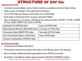 TABLES SECTION
• It contains several tables, each of which contains a variable number of table entries.
• Table names are always in the uppercase characters.
• The LTYPE table will always come before the LAYER table.
• Each table is introduced with a 0 group with label TABLE.
• This is followed by a 2 group, identifying the particular table (VPORT, LTYPE, LAYER,
STYLE, VIEW, DIMSTYLE, UCS or APPID)
BLOCKS SECTION
• It contains all the Block definitions.
• This section contains the entities that make up the Blocks used in the drawing.
• Also it includes additional blocks generated by the HATCH command.
• All entities in the Blocks section appear between BLOCK & ENDBLK entities.
Application ID (APPID) table Layer (LAYER) table
Block Record (BLOCK_RECORD) table Line type (LTYPE) table
Dimension Style (DIMSTYPE) table Text style (STYLE) table
User Coordinate System (UCS) table View (VIEW) table
Viewport configuration (VPORT) table
STRUCTURE OF DXF file
ME 8691 COMPUTER AIDED DESIGN & MANUFACTURING S.BALAMURUGAN, AP/MECHANICAL, AAACET
 