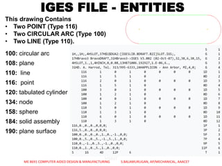IGES FILE - ENTITIES
This drawing Contains
• Two POINT (Type 116)
• Two CIRCULAR ARC (Type 100)
• Two LINE (Type 110).
MSRIT
100: circular arc
108: plane
110: line
116: point
120: tabulated cylinder
134: node
158: sphere
184: solid assembly
190: plane surface
ME 8691 COMPUTER AIDED DESIGN & MANUFACTURING S.BALAMURUGAN, AP/MECHANICAL, AAACET
 