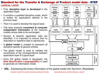 LOGICAL LAYER
• First, discipline layer is developed in the
application layer.
• It contains a qualified discipline mode, which
is written for applications defined in the
previous layer.
• Then it is used to develop the logical layer.
• This layer presents consistent & computer
independent information of the resource
models whose data to be exchanged.
• Generic & Specific application data are
identified. It is important to ensure that no
redundant or repetitive data is reproduced.
• A global model is created to represent all
discipline specific & generic entities.
• The global model is used to validate the
correctness of the correspondence between
application layer & Logical layer.
• Once the global model is developed, the
Data Specification Language(DSL) is used
to generate an information model.
Standard for the Transfer & Exchange of Product model data - STEP
• DSL , Expressing the binary information of the global model into Text form. (Readable)
ME 8691 COMPUTER AIDED DESIGN & MANUFACTURING S.BALAMURUGAN, AP/MECHANICAL, AAACET
 