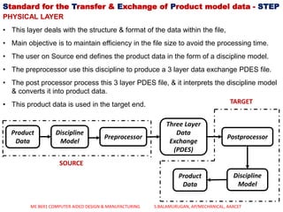 Standard for the Transfer & Exchange of Product model data - STEP
PHYSICAL LAYER
• This layer deals with the structure & format of the data within the file,
• Main objective is to maintain efficiency in the file size to avoid the processing time.
• The user on Source end defines the product data in the form of a discipline model.
• The preprocessor use this discipline to produce a 3 layer data exchange PDES file.
• The post processor process this 3 layer PDES file, & it interprets the discipline model
& converts it into product data.
• This product data is used in the target end.
Three Layer
Data
Exchange
(PDES)
Product
Data
Discipline
Model
Preprocessor Postprocessor
Discipline
Model
Product
Data
SOURCE
TARGET
ME 8691 COMPUTER AIDED DESIGN & MANUFACTURING S.BALAMURUGAN, AP/MECHANICAL, AAACET
 