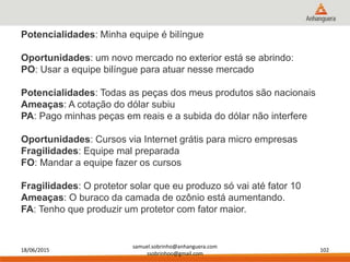 18/06/2015
samuel.sobrinho@anhanguera.com
ssobrinhoo@gmail.com
102
Potencialidades: Minha equipe é bilíngue
Oportunidades: um novo mercado no exterior está se abrindo:
PO: Usar a equipe bilíngue para atuar nesse mercado
Potencialidades: Todas as peças dos meus produtos são nacionais
Ameaças: A cotação do dólar subiu
PA: Pago minhas peças em reais e a subida do dólar não interfere
Oportunidades: Cursos via Internet grátis para micro empresas
Fragilidades: Equipe mal preparada
FO: Mandar a equipe fazer os cursos
Fragilidades: O protetor solar que eu produzo só vai até fator 10
Ameaças: O buraco da camada de ozônio está aumentando.
FA: Tenho que produzir um protetor com fator maior.
 