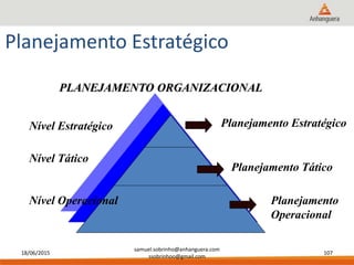 18/06/2015
samuel.sobrinho@anhanguera.com
ssobrinhoo@gmail.com
107
Planejamento Estratégico
Nível Estratégico
Nível Tático
Nível Operacional
Planejamento Estratégico
Planejamento Tático
Planejamento
Operacional
PLANEJAMENTO ORGANIZACIONAL
 