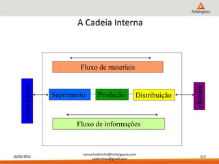 A Cadeia Interna
Suprimento Produção Distribuição
Fluxo de materiais
Fluxo de informações
fornecedores
clientes
18/06/2015
samuel.sobrinho@anhanguera.com
ssobrinhoo@gmail.com
113
 