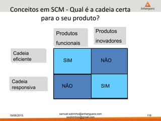 Conceitos em SCM - Qual é a cadeia certa
para o seu produto?
Cadeia
eficiente
Cadeia
responsiva
Produtos
funcionais
Produtos
inovadores
SIM
SIMNÃO
NÃO
Cadeia
eficiente
Cadeia
responsiva
Produtos
funcionais
18/06/2015
samuel.sobrinho@anhanguera.com
ssobrinhoo@gmail.com
118
 