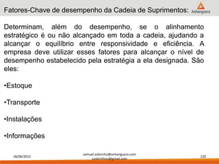 18/06/2015
samuel.sobrinho@anhanguera.com
ssobrinhoo@gmail.com
120
Fatores-Chave de desempenho da Cadeia de Suprimentos:
Determinam, além do desempenho, se o alinhamento
estratégico é ou não alcançado em toda a cadeia, ajudando a
alcançar o equilíbrio entre responsividade e eficiência. A
empresa deve utilizar esses fatores para alcançar o nível de
desempenho estabelecido pela estratégia a ela designada. São
eles:
•Estoque
•Transporte
•Instalações
•Informações
 