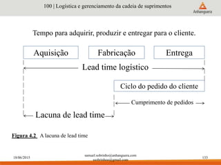 18/06/2015
samuel.sobrinho@anhanguera.com
ssobrinhoo@gmail.com
133
Aquisição Fabricação Entrega
Ciclo do pedido do cliente
Lead time logístico
Cumprimento de pedidos
Lacuna de lead time
Figura 4.2 A lacuna de lead time
100 | Logística e gerenciamento da cadeia de suprimentos
Tempo para adquirir, produzir e entregar para o cliente.
 