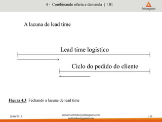 18/06/2015
samuel.sobrinho@anhanguera.com
ssobrinhoo@gmail.com
135
4 - Combinando oferta e demanda | 101
Lead time logístico
Figura 4.3 Fechando a lacuna de lead time
Ciclo do pedido do cliente
A lacuna de lead time
 