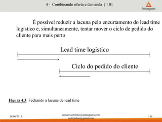18/06/2015
samuel.sobrinho@anhanguera.com
ssobrinhoo@gmail.com
136
4 - Combinando oferta e demanda | 101
Lead time logístico
Figura 4.3 Fechando a lacuna de lead time
Ciclo do pedido do cliente
É possível reduzir a lacuna pelo encurtamento do lead time
logístico e, simultaneamente, tentar mover o ciclo de pedido do
cliente para mais perto
 