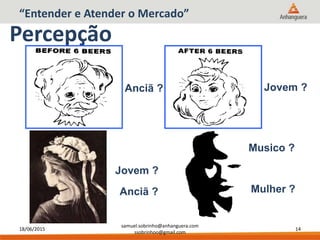 18/06/2015
samuel.sobrinho@anhanguera.com
ssobrinhoo@gmail.com
14
Percepção
Jovem ?
Anciã ?
Musico ?
Mulher ?
Jovem ?Anciã ?
“Entender e Atender o Mercado”
 