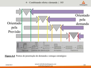 18/06/2015
samuel.sobrinho@anhanguera.com
ssobrinhoo@gmail.com
140
4 - Combinando oferta e demanda | 103
Orientado
pela
Previsão
Orientado
pela
demanda
Figura 4.4 Pontos de penetração de demanda e estoque estratégico
 
