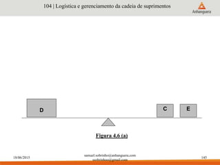 18/06/2015
samuel.sobrinho@anhanguera.com
ssobrinhoo@gmail.com
145
Figura 4.6 (a)
104 | Logística e gerenciamento da cadeia de suprimentos
D EC
 