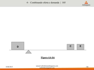 18/06/2015
samuel.sobrinho@anhanguera.com
ssobrinhoo@gmail.com
146
Figura 4.6 (b)
D EC
4 - Combinando oferta e demanda | 105
 