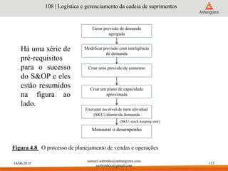 18/06/2015
samuel.sobrinho@anhanguera.com
ssobrinhoo@gmail.com
153
Figura 4.8 O processo de planejamento de vendas e operações
108 | Logística e gerenciamento da cadeia de suprimentos
Modificar previsão com inteligência
de demanda
Criar uma previsão de consenso
Criar um plano de capacidade
aproximada
Executar no nível de item idividual
(SKU) diante da demanda
Mensurar o desempenho
Gerar previsão de demanda
agregada
(SKU, stock keeping unit)
Há uma série de
pré-requisitos
para o sucesso
do S&OP e eles
estão resumidos
na figura ao
lado.
 