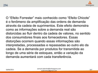 18/06/2015
samuel.sobrinho@anhanguera.com
ssobrinhoo@gmail.com
167
256
O “Efeito Forrester” mais conhecido como “Efeito Chicote”
é o fenômeno da amplificação das ordens de demanda
através da cadeia de suprimentos. Este efeito demonstra
como as informações sobre a demanda real são
distorcidas ao fluir dentro da cadeia de valores, no sentido
dos consumidores finais aos fornecedores. Essas
distorções ocorrem quando essas informações são
interpretadas, processadas e repassadas ao outro elo da
cadeia. Se a demanda por produtos for transmitida ao
longo de uma série de estoques, então a variação da
demanda aumentará com cada transferência.
 