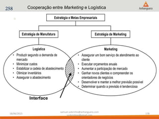 
Interface
Cooperação entre Marketing e Logística258
18/06/2015
samuel.sobrinho@anhanguera.com
ssobrinhoo@gmail.com
178
 