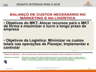 Produto
Preço
Objetivos do Marketing :
Objetivos da Logística:
Alocar recursos para o marketing de forma a maximizar o lucro a longo-prazo da empresa.
Minimizar os custos totais dado o objetivo do serviço ao consumidor onde os Custos Totais =
Custos de Transporte + Custos de Armazenamento + Custos de Informação e Processamento de
Pedido + Custos de Quantidade de Lote + Custos de Manutenção do Inventário.
Promoção
Níveis de Serviço ao
Consumidor
Custos de Manutenção
do Inventário
Custos de
Transporte
Custos de
Armazenamento
Custos de Informação e
Processamento de
Pedido
Custos de
Quantidade de Lote
LogísticaMarketing
BALANÇO DE CUSTOS NECESSÁRIO NO
MARKETING E NA LOGÍSTICA
• Objetivos do MKT: Alocar recursos para o MKT
de forma a maximizar o lucro a longo prazo da
empresa
• Objetivos da Logística: Minimizar os custos
totais nas operações de Planejar, Implementar e
controlar
258 DESAFIO INTERNOS PARA O SCM
18/06/2015
samuel.sobrinho@anhanguera.com
ssobrinhoo@gmail.com
180
 
