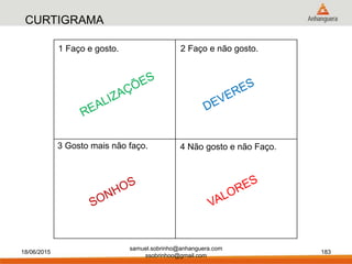 18/06/2015 183
CURTIGRAMA
1 Faço e gosto. 2 Faço e não gosto.
4 Não gosto e não Faço.3 Gosto mais não faço.
samuel.sobrinho@anhanguera.com
ssobrinhoo@gmail.com
 